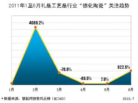 2011ϰ»մɲƷȱ