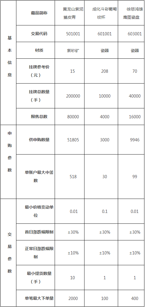 点击看大图 景德镇陶瓷交易平台于本月21日上线试运营